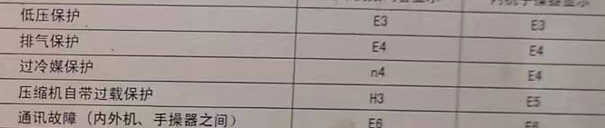 大足空调电话在哪里找